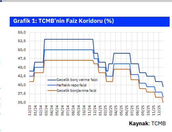 TCMB'nin 'Şahin' Tutumu: Faiz İndirimlerinde Devam Mı?